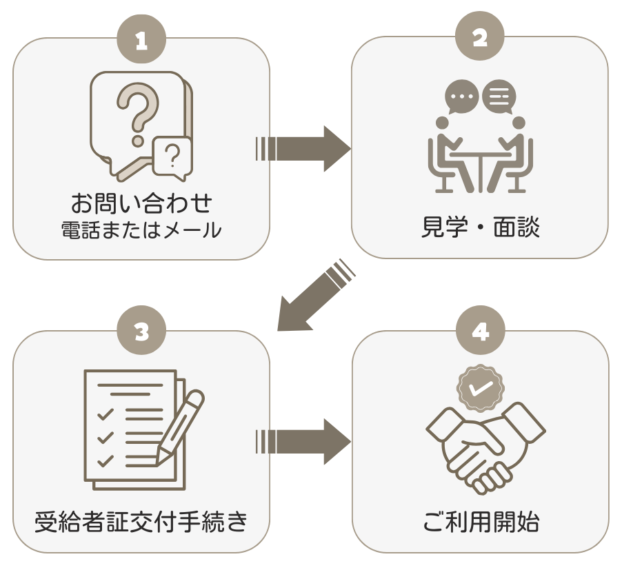 ご利用開始までの流れ
